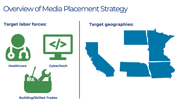 OVERVIEW OF MEDIA PLACEMENT STRATEGY