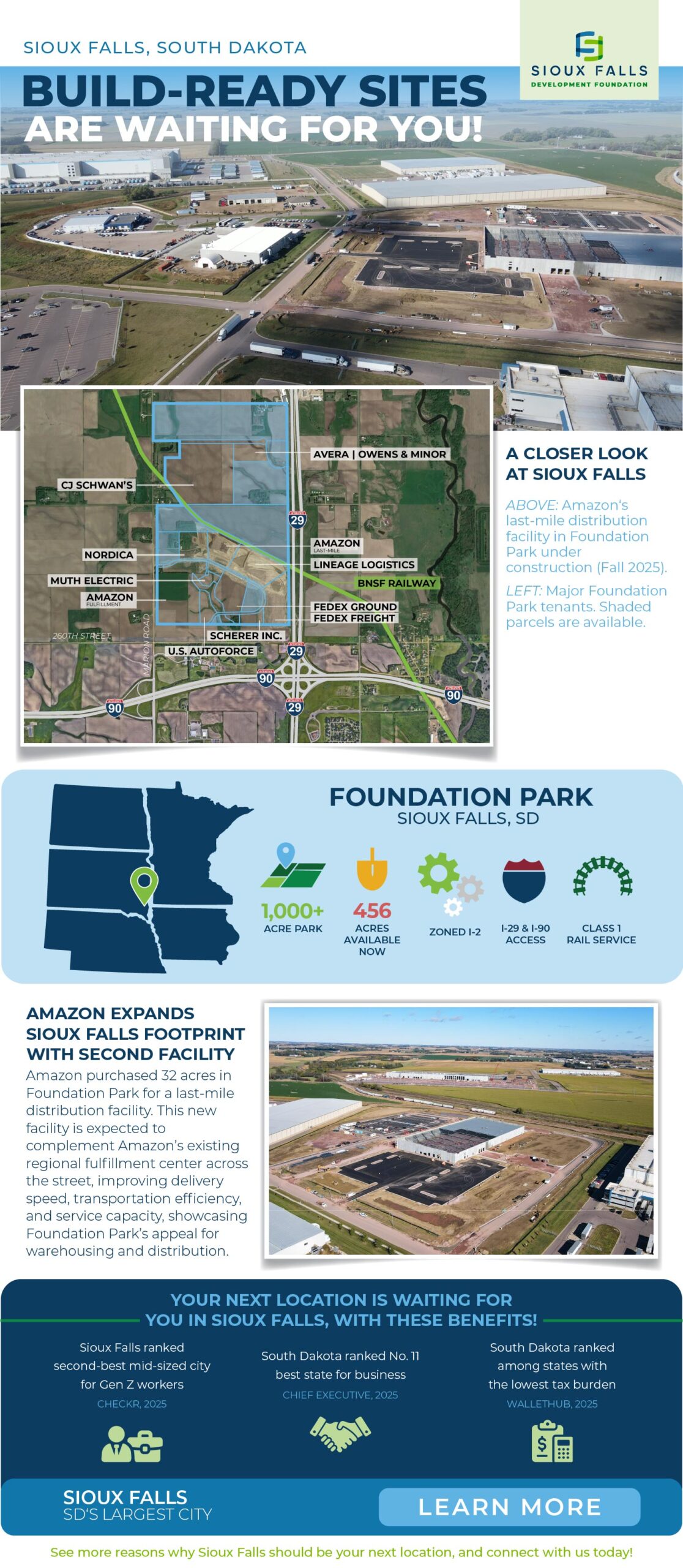 An email message graphic titled "Build-ready sites are waiting for you!" with information about available land in Foundation Park in Sioux Falls, SD.