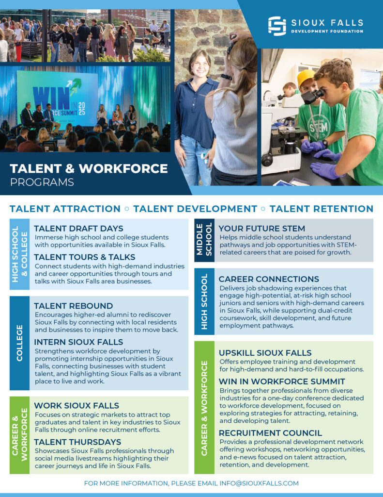 A graphic listing and explaining the Sioux Falls Development Foundation's Talent & Workforce programs